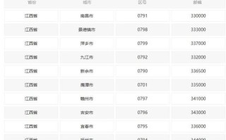 抚州邮政电话号码是多少？