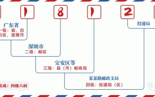 深圳龙岗邮政编码是多少？