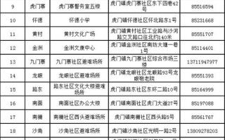 东莞市长安镇邮政编码是多少？