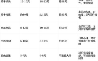 浙江寄江苏顺丰运费多少？