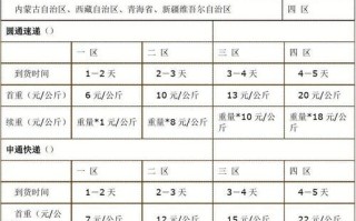 邮政快递费怎么算？