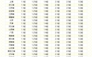 顺丰东莞到广州运费多少？