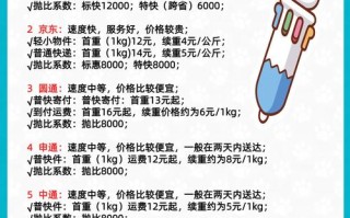 顺丰寄台湾的快递价格