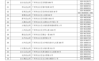 广州市白云区邮政编码是多少