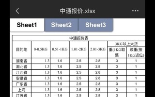 2025年中通快递价格表有何调整？