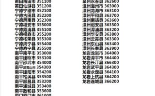 福州台江邮政编码是多少？