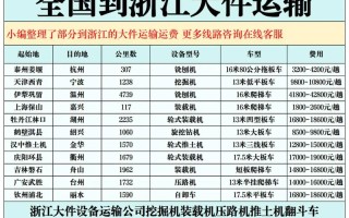 中通北京到杭州快递多久到？