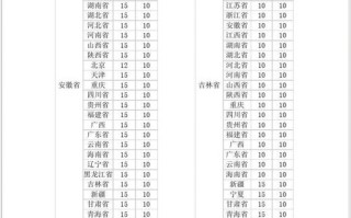 圆通上海到珠海多少钱