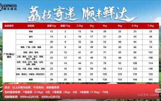 2025顺丰快递价格表