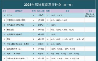邮政行业十三五规划有何核心目标？