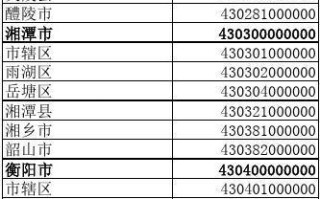 湖南省邮政编码是多少？