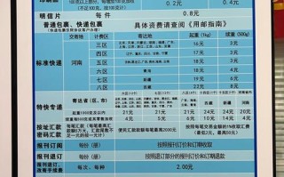 中国邮政国际小包资费怎么查？