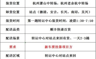 顺丰浙江到重庆快递要多久？