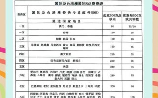 中国邮政国际邮件价格怎么算？