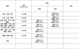 圆通北京到广州运费多少钱？