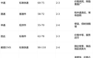 深圳发北京顺丰多少钱