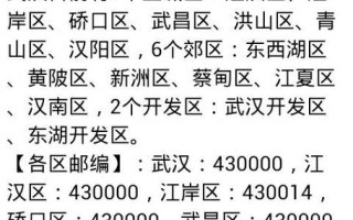 武汉市东西湖区邮政编码