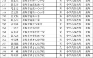 惠东高级中学邮政编码是多少？