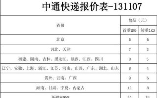 北京中通快递电话是多少？