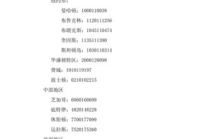 南安普顿大学邮政编码是多少？