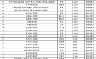 安徽阜阳邮政编码是多少？