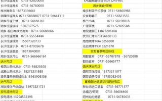 湖南省澧县的邮政编码是多少？