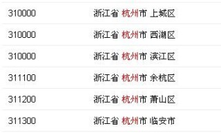 杭州江干区邮政编码是多少？