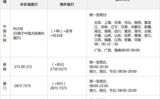 大同鼓楼顺丰快递电话是多少？