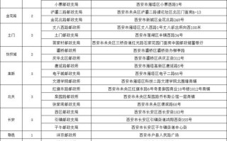 陕西省邮政公司邮政编码
