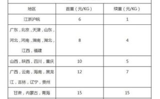 中通宁波到北京多少钱