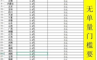 山东顺丰快递价格多少钱？