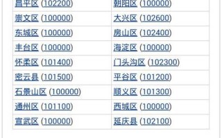 北京邮政管理局邮政编码