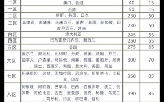 福州到北京顺丰运费多少？