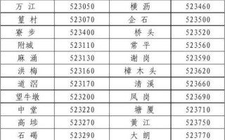 东莞樟木头镇的邮政编码是多少？