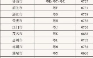 东莞邮政编码是多少？