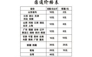 上海圆通快递价格怎么算？