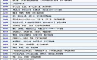 广州白云区嘉禾邮政编码是多少