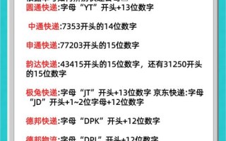 北京圆通快递电话是多少？