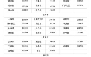 深圳南山邮政编码是多少？