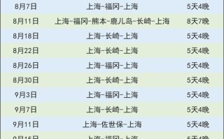 上海到哈尔滨邮政寄送需要多久？