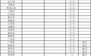 中通快递哈尔滨价格怎么查？