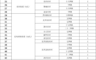 太原邮政编码是多少？