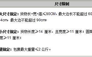 荷兰邮政小包在敦煌网怎么用？