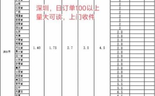 圆通快递费用怎么算？