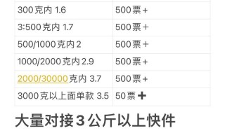 中通物流一公斤运费是多少？