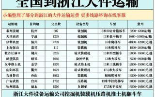 济南到南昌圆通快递一般几天到？