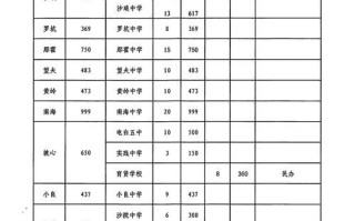 茂名电白邮政编码是多少？