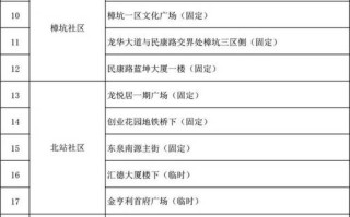 深圳龙华区的邮政编码是多少？