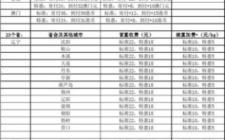 吉林到广东顺丰运费多少钱？