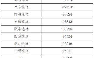 北京丰台区邮政快递电话是多少？